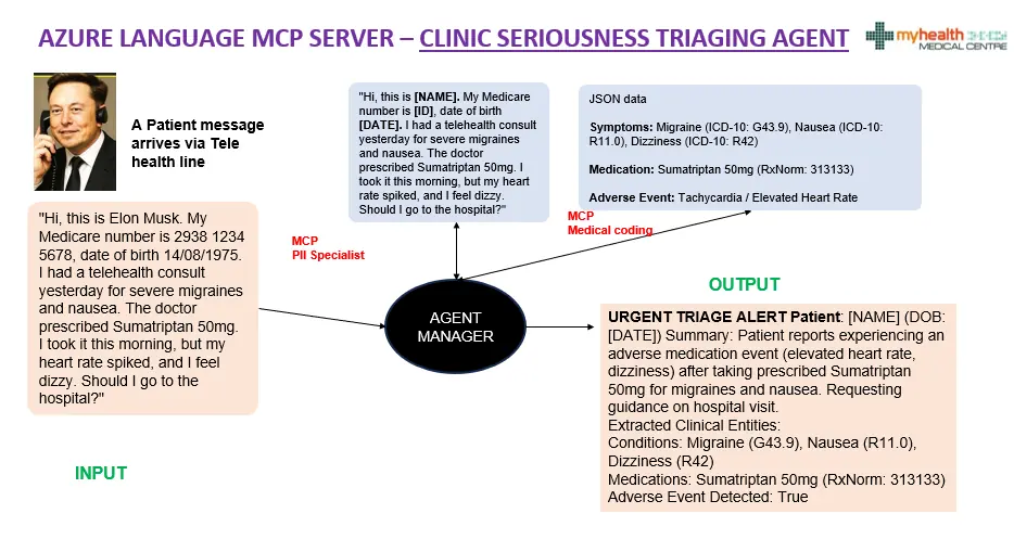 Clinical Triage Agent