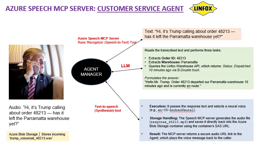Voicemail Customer Service Agent