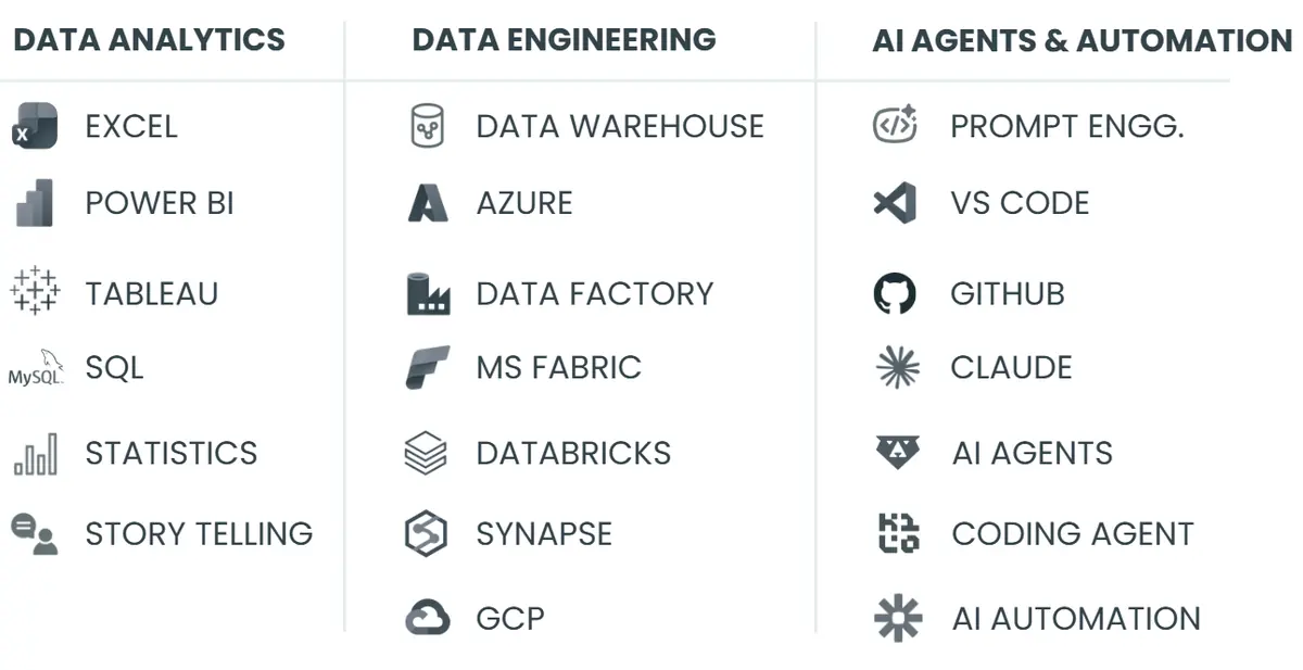 Data Analytics, Data Engineering, and AI Agents tools covered in the FSDP program