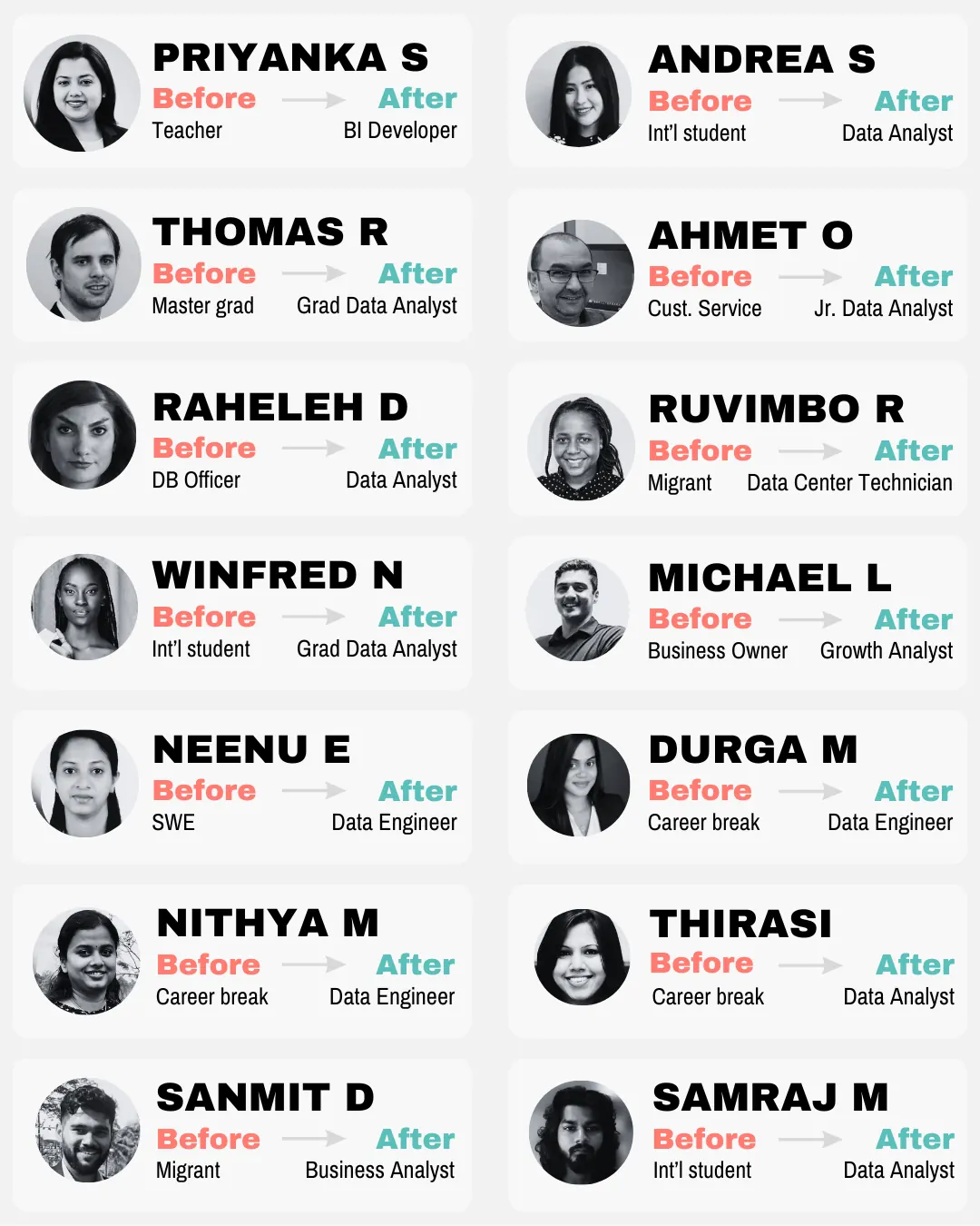 Fourteen TDAI alumni and the roles they moved into — teacher to BI developer, career break to data engineer, international student to data analyst