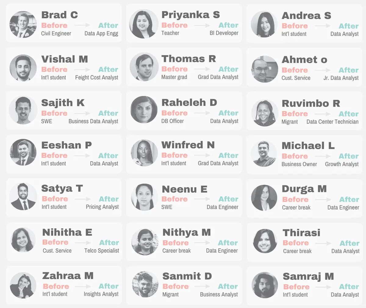 More alumni career transitions
