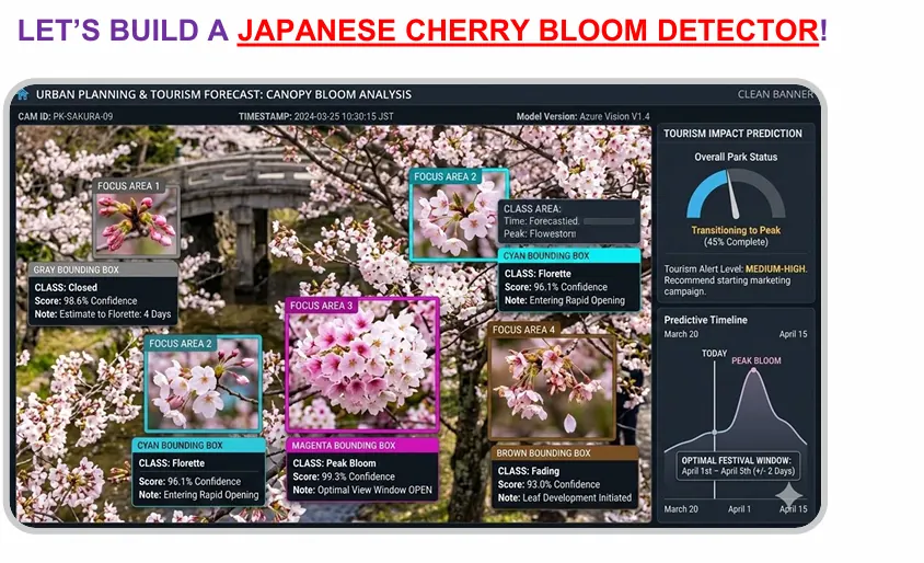 Cherry Bloom Detector