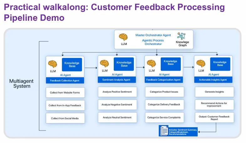 Customer Feedback Pipeline