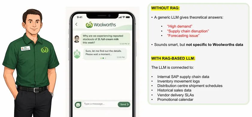 Retail Supply-Chain RAG Assistant