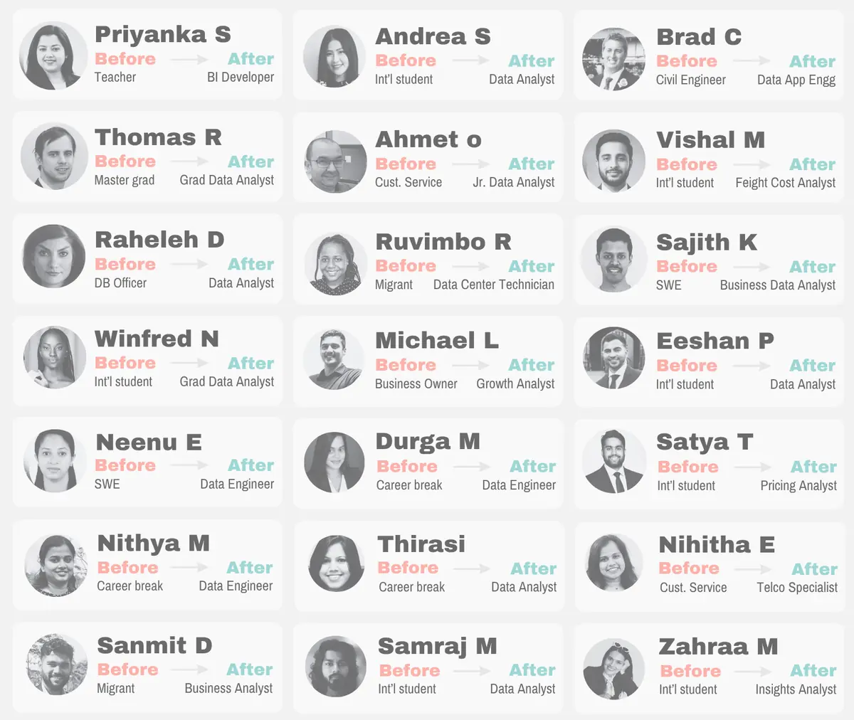 Alumni career transitions — before and after roles