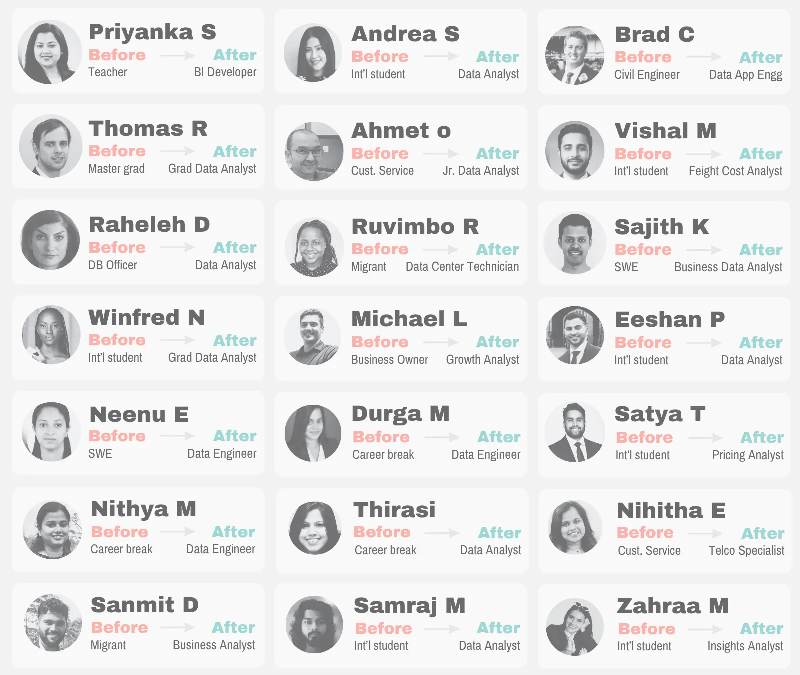 Alumni career transitions — before and after roles